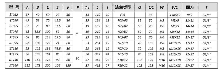 【SEFORT氣動執(zhí)行器參數